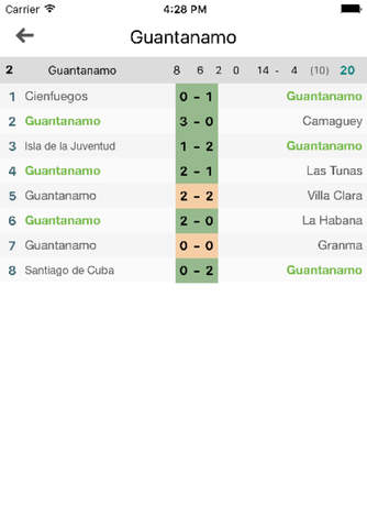 Scores for Campeonato de Fútbol. Cuba Football App screenshot 3