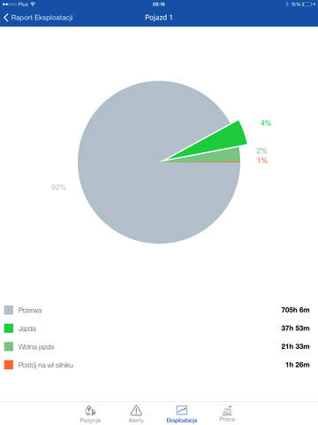 【免費交通運輸App】FM.frameLOGIC - Fleet Management-APP點子