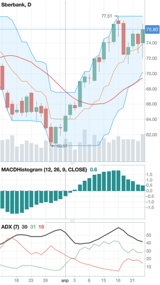 【免費財經App】FinamTrade-APP點子