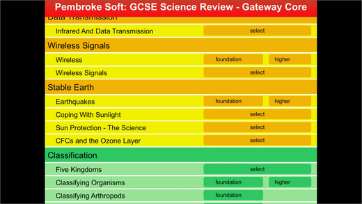 Gateway Core Single GCSE Science Review