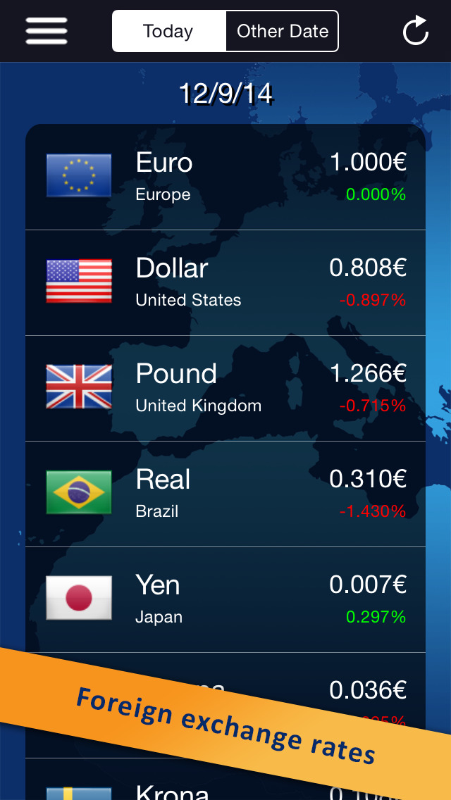 international exchange rates