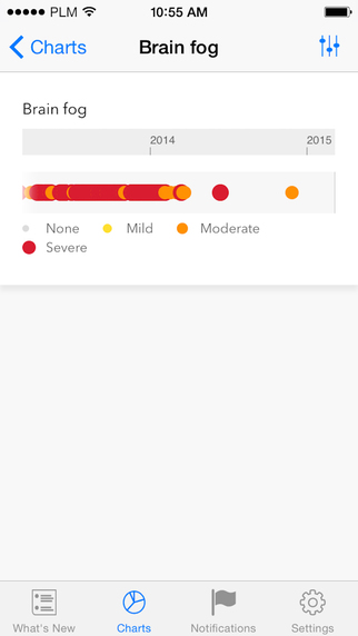 【免費醫療App】Connect with PatientsLikeMe – Control your health-APP點子