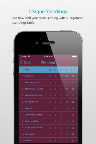 West Ham Football Alarm — News, live commentary, standings and more for your team! screenshot 4