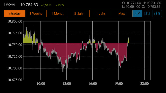 【免費財經App】Trader's Box (Aktien, Börse, Finanzen, Zertifikate)-APP點子