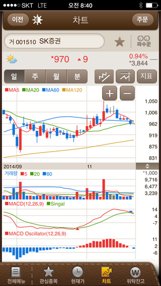 【免費財經App】SK증권 주파수-APP點子