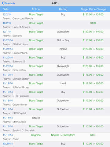 【免費財經App】Stock Market Analyst Rating : Pro Analyst Ratings with Real Time Quote, Chart, and Unlimited Watchlist-APP點子