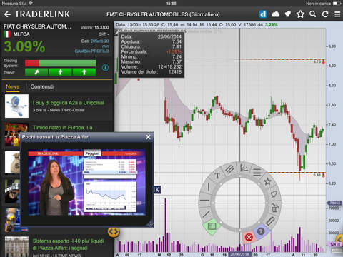 【免費財經App】Traderlink Chart-APP點子