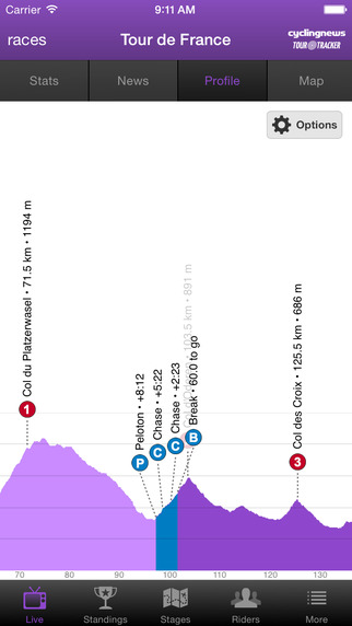 【免費運動App】CyclingNews Tour Tracker • 2015 Giro d'Italia, Tour de France, Vuelta a España-APP點子