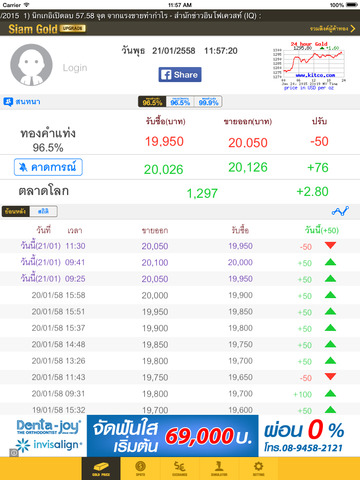 免費下載財經APP|ราคาทอง - Siam Gold Lite app開箱文|APP開箱王
