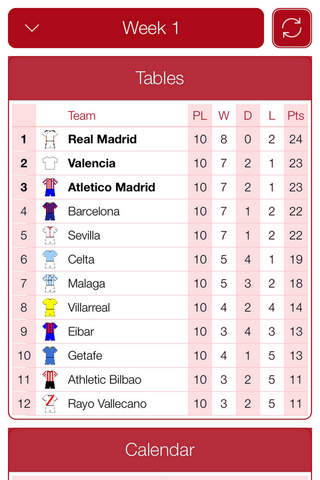 Liga de Fútbol Profesional 2014-2015 Top Events screenshot 2