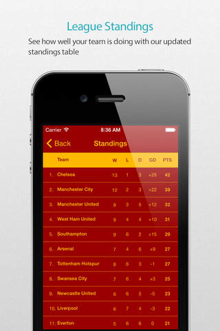Liverpool Alarm Pro — News, live commentary, standings and more for your team! screenshot 4