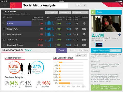 Social Media Analytics screenshot 2