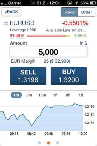 UFX Trader screenshot 3