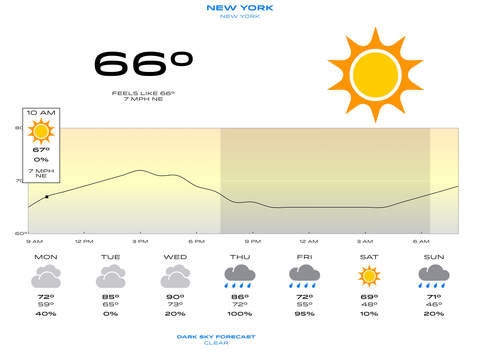 【免費天氣App】Check the Weather-APP點子