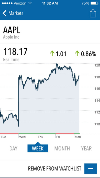 【免費新聞App】CNNMoney Business and Finance News-APP點子