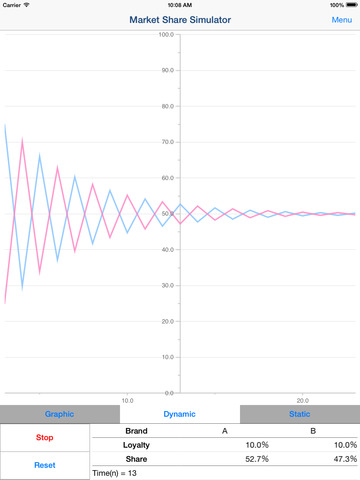 【免費商業App】Market Share Simulator - Market Share Simulation for marketing ,economy and business --APP點子