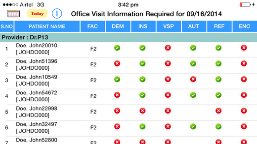IDC Office Visit Information Required for Billing