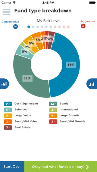 【免費財經App】Smart401k Calculator – Easy Advice for your 401k Retirement Investments-APP點子