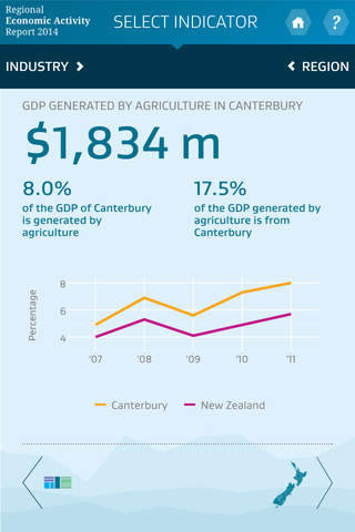 New Zealand Regional Economic Activity Report screenshot 3
