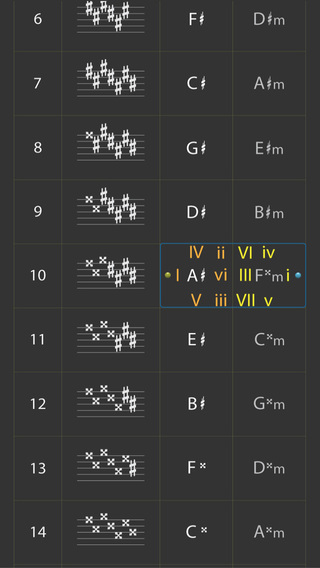 【免費教育App】Circle of 5ths Master, 3rd Edition-APP點子