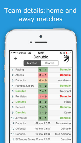 免費下載運動APP|Uruguay Football League - Primera Division - Check fixtures, results, standings, scorers and videos with one tap only app開箱文|APP開箱王