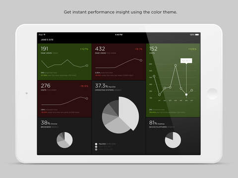 【免費生產應用App】Squarespace Metrics-APP點子