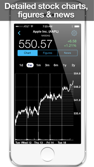 【免費財經App】Stock Market HD: Stocks & Shares (Free Version)-APP點子