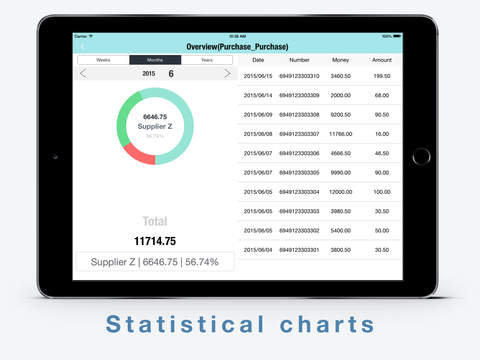 免費下載財經APP|Daily Sales Tracker 2 for iPad - Inventory Control & Items storage app開箱文|APP開箱王