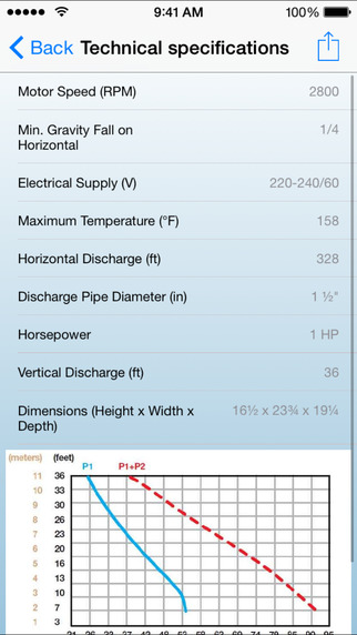 【免費書籍App】Saniflo-APP點子