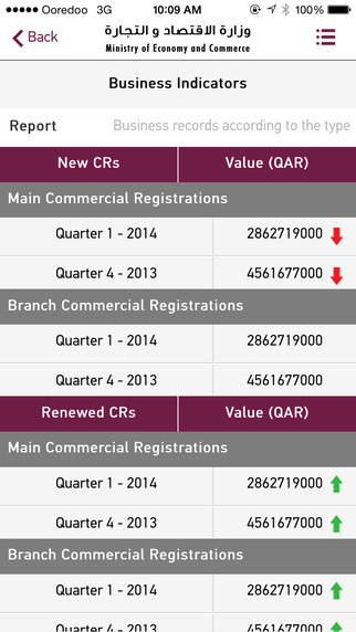 【免費商業App】MEC_QATAR-APP點子