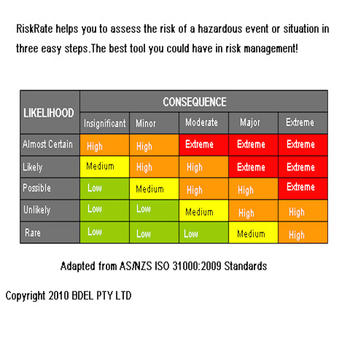 RiskRate LOGO-APP點子