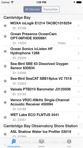 Ocean Networks Canada