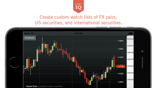 【免費財經App】ChartIQ – Real-Time Stock and Forex Charts for Technical Analysis and Trading-APP點子