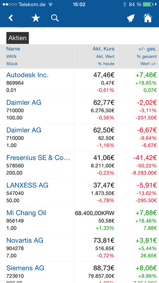 【免費財經App】Börse, Aktien, Aktienkurse - finanzen.net-APP點子