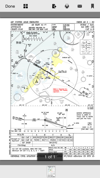 AeroChartMidEast - Aeronautical Charts - Middle East