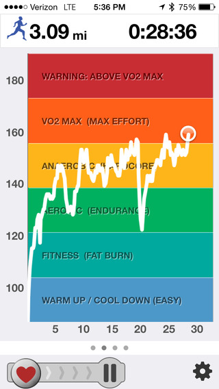 【免費健康App】iRunner | Runners & Walkers Fitness | Heart Rate Training | Run, Jog, Walk & Hike Workout Route Tracker | GPS Tracking | Weight & Calorie Tracker-APP點子