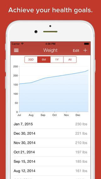 【免費健康App】Bulk Up! Protein Tracker - high protein diet counter to gain muscle & build strength-APP點子