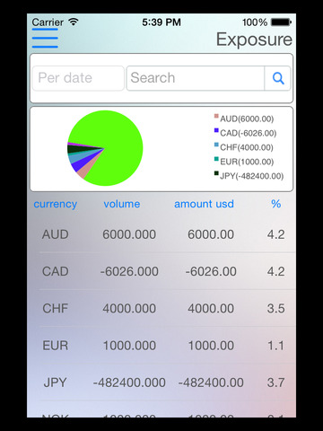 【免費商業App】Abshire-Smith/Straticator-APP點子