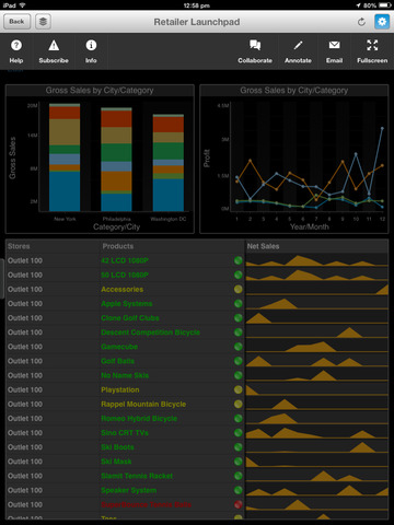 【免費商業App】SAP BusinessObjects Mobile-APP點子