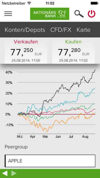 【免費財經App】DBM - Deutschlandweite Börsenmeisterschaft-APP點子