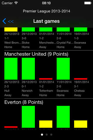 Football Fan - Newcastle edition screenshot 3