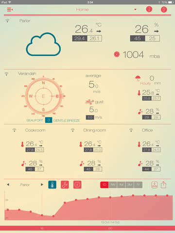 【免費天氣App】Fody Tempus-APP點子