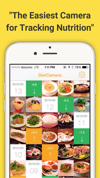 免費下載健康APP|Diet Camera: Weight Loss Food Tracker app開箱文|APP開箱王