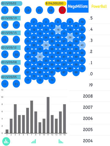 【免費新聞App】LottoUS - LotteryUS,MegaMillions & PowerBall-APP點子