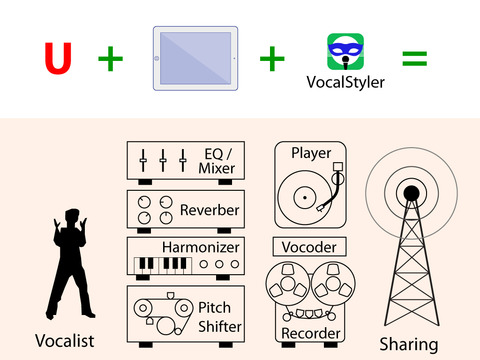 免費下載娛樂APP|VocalStyler with Voice Changer & Recorder app開箱文|APP開箱王