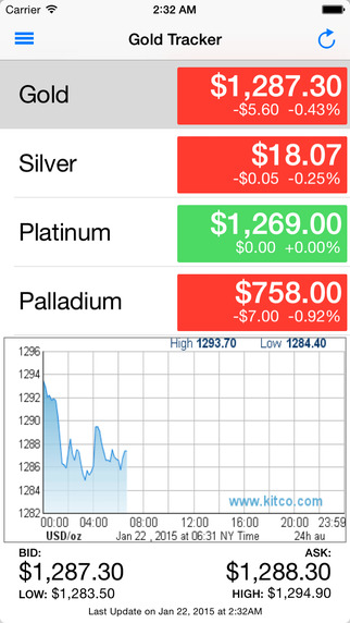 Gold Tracker