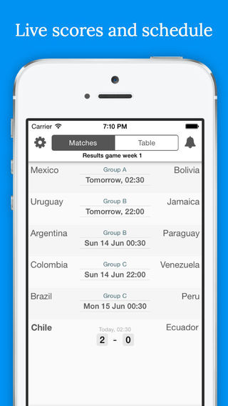 Copa America Livescore - Chile 2015 - Results Fixtures Standings and Videos