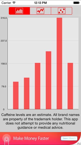 【免費生活App】Caffeine Stat Tracker-APP點子