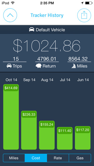 【免費商業App】EasyBiz LITE Mileage Tracker-APP點子