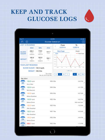 Glucose Companion Free for iPad